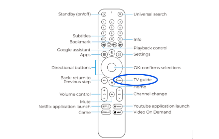 TV remote support